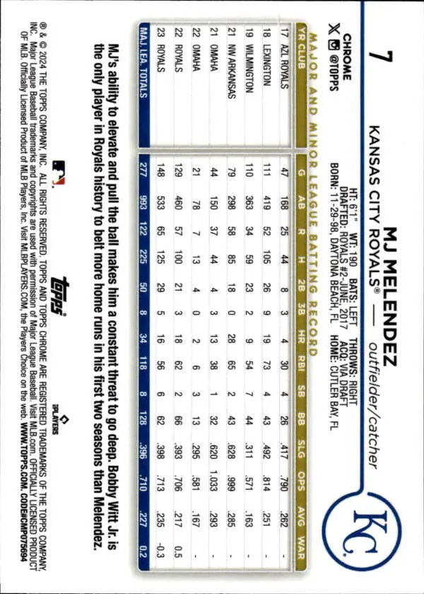 2024 Topps Chrome MJ Melendez card showcasing Kansas City Royals player statistics