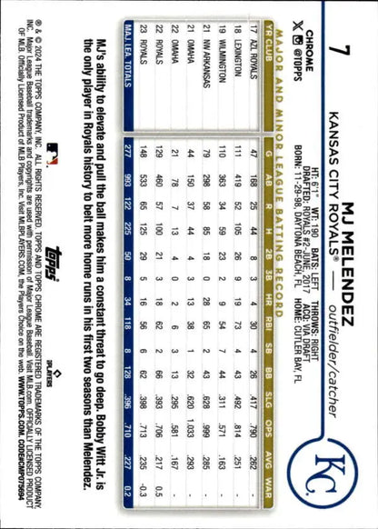 Baseball trading card featuring MJ Melendez stats for Kansas City Royals collectors