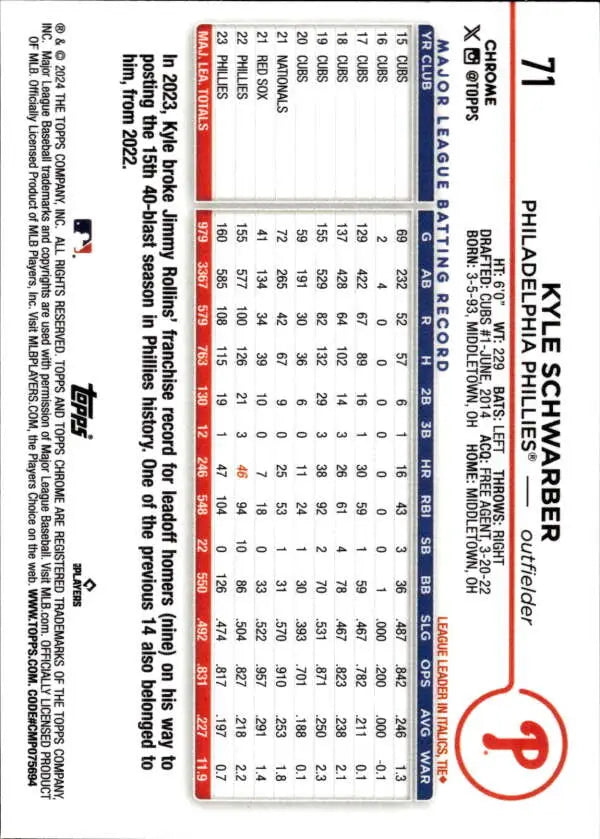 Kyle Schwarber Philadelphia Phillies Baseball Card with player statistics on a white background