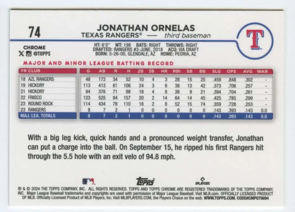 Back side of Jonathan Ornelas Texas Rangers baseball card with stats and player info