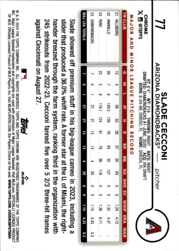 Back of 2024 Topps Chrome #77 Slade Cecconi baseball card with player stats and info