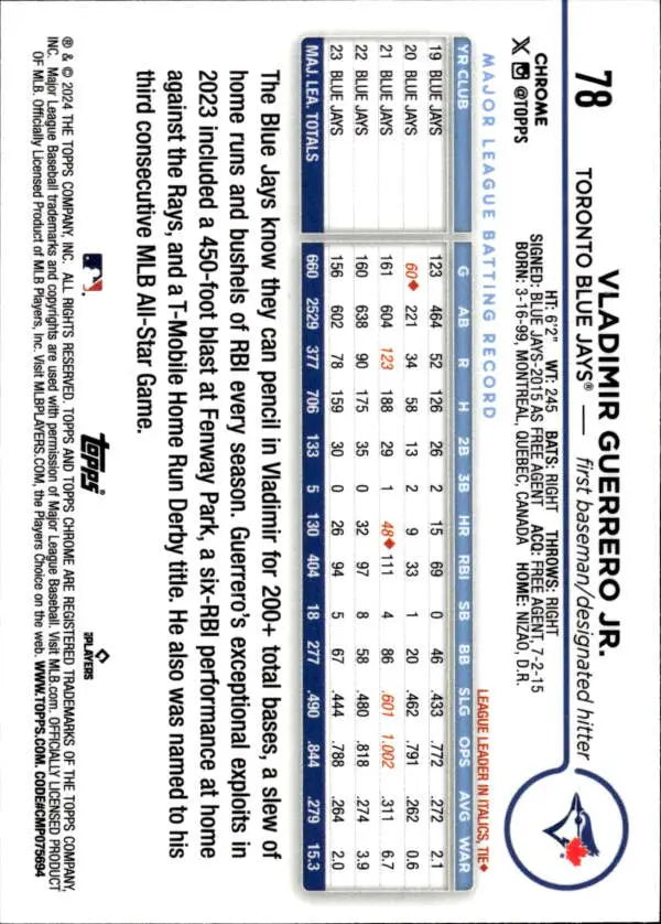 Baseball trading card displaying Vladimir Guerrero Jr. stats from Topps Chrome Blue Jays