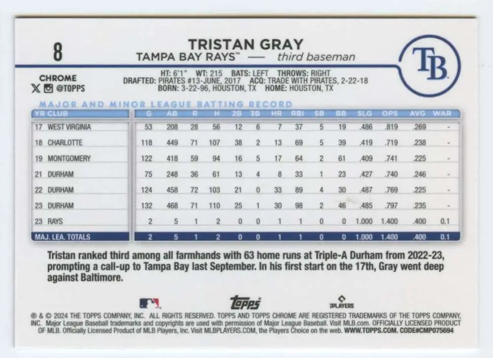 Baseball card featuring Tristan Gray stats for Tampa Bay Rays 2024 Topps Chrome Rookie