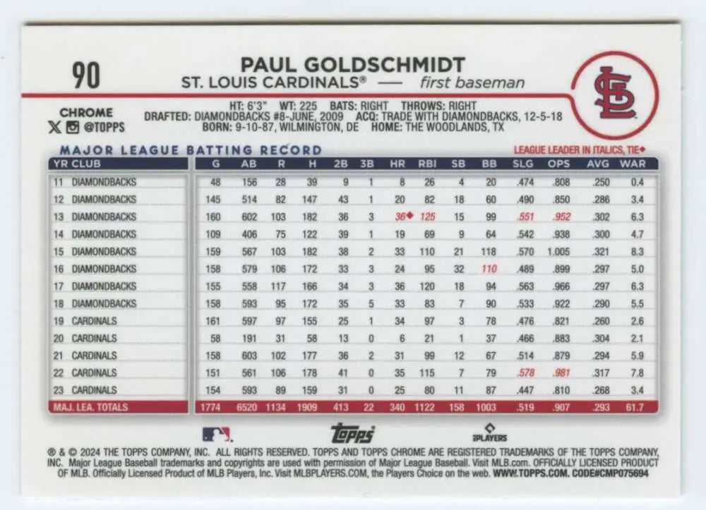 2024 Topps Chrome #90 Paul Goldschmidt NM-MT St Louis Cardinals Baseball Card  Image 2