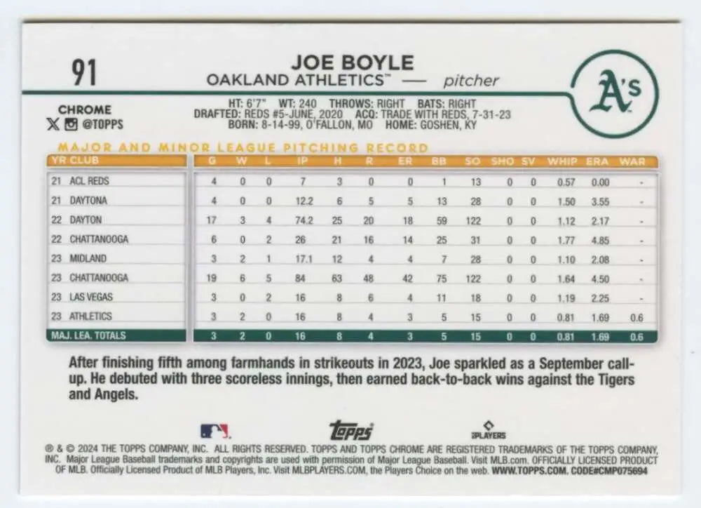 Joe Boyle’s 2024 Topps Chrome rookie card with Oakland Athletics statistics displayed