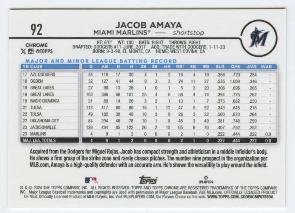 Jacob Amaya Miami Marlins baseball card with stats from Topps Chrome 2024 #92