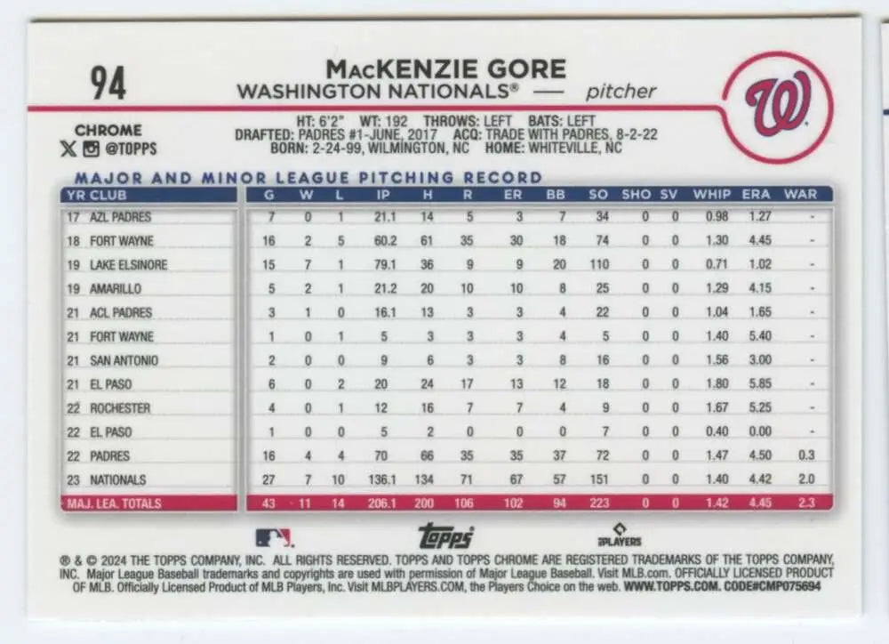 Baseball card of MacKenzie Gore with minor league stats for Washington Nationals Topps Chrome