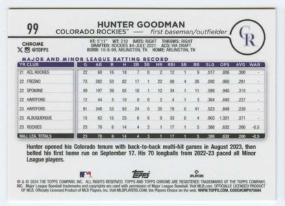 Hunter Goodman Baseball Card showcasing minor league stats with Colorado Rockies