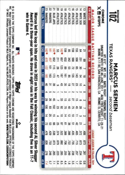 Marcus Semien Texas Rangers Baseball Card with red, white, and blue statistics design