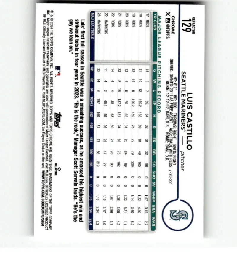 Baseball card featuring statistical data of Luis Castillo from the Seattle Mariners 2024 set