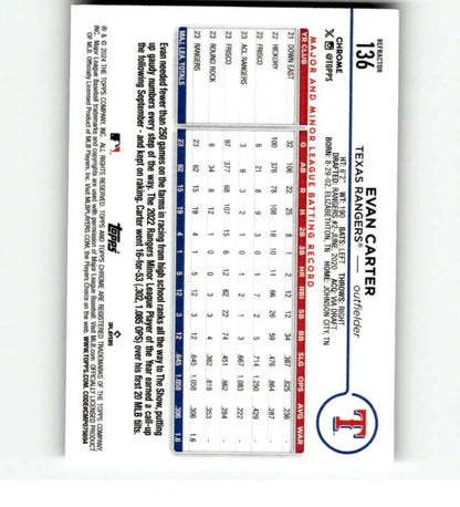 Baseball statistics grid for 2024 Topps Chrome Refractor Evan Carter Texas Rangers Card