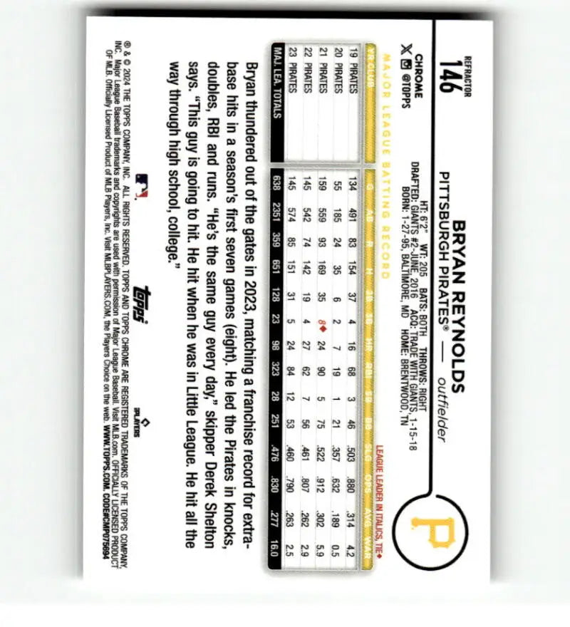 Bryan Reynolds Topps Chrome Refractor card featuring detailed player statistics and metrics