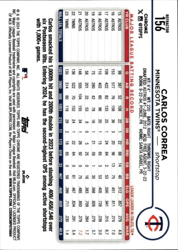 Baseball card back showcasing player statistics for Carlos Correa, Minnesota Twins, Topps Chrome Refractor