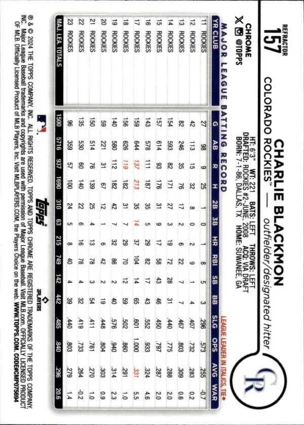 Charlie Blackmon Colorado Rockies baseball card displaying player statistics in grid format