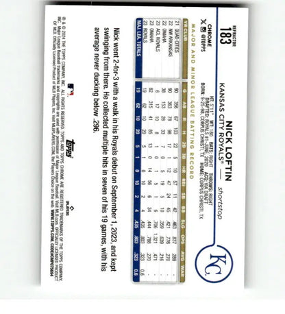 Baseball card featuring Nick Loftin’s statistics on a Topps Chrome Refractor design