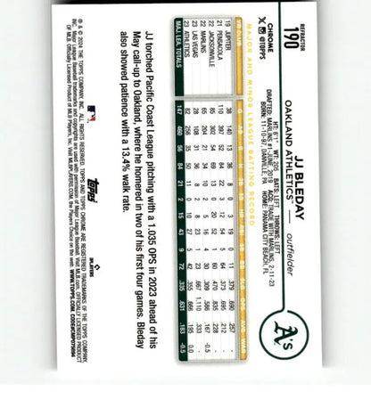 Baseball scorecard displaying player stats for Topps Chrome Refractor Oakland Athletics card