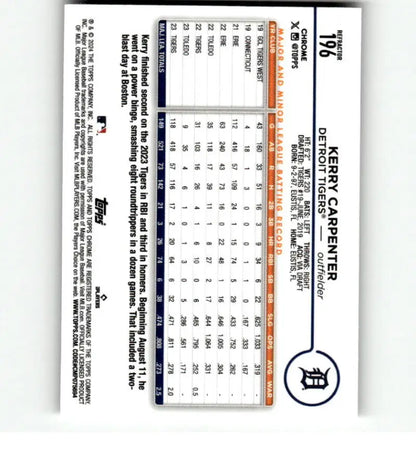 Kerry Carpenter Detroit Tigers baseball card featuring player statistics in grid format