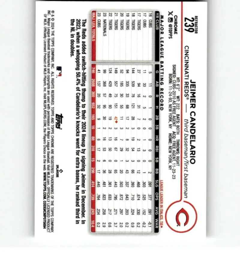 Baseball scorecard showcasing stats for Jeimer Candelario, Cincinnati Reds, Topps Chrome Refractor