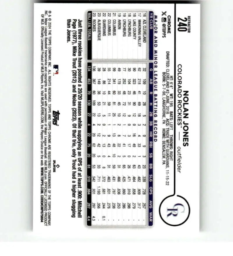 Baseball scorecard highlighting stats for Nolan Jones and Colorado Rockies Topps Chrome Refractor