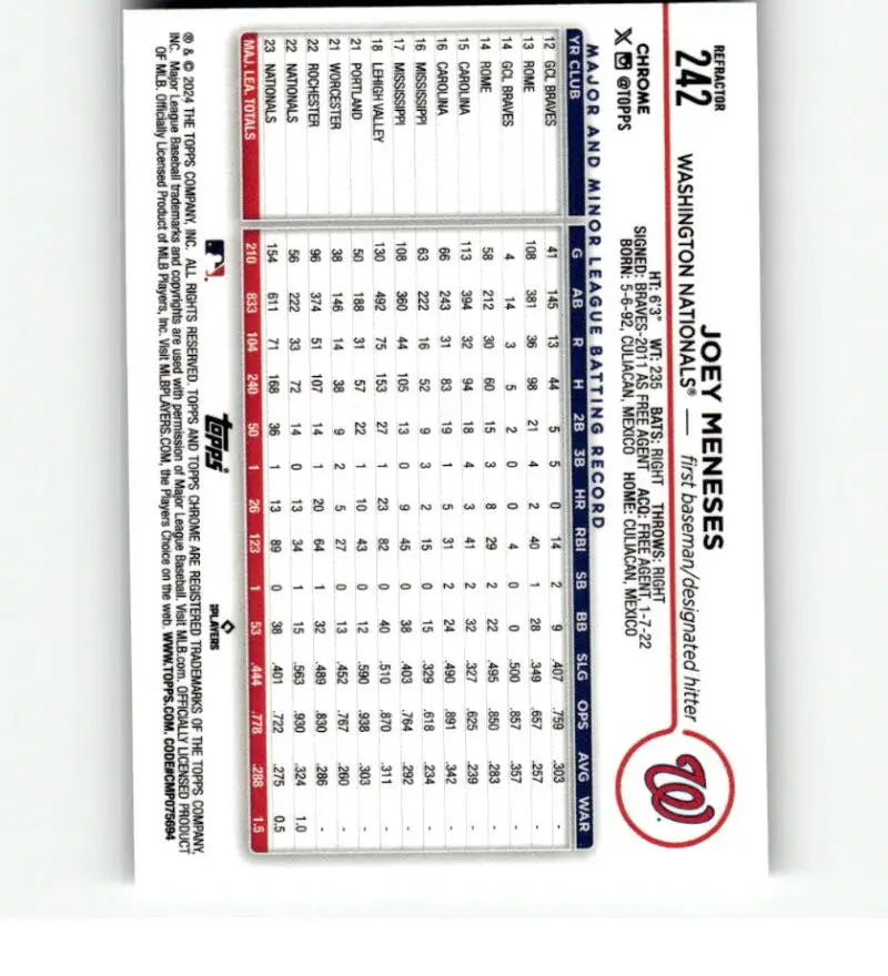 Baseball lineup card featuring statistics for Joey Meneses Topps Chrome Refractor