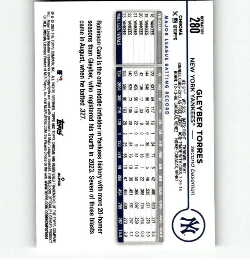 Baseball scorecard featuring stats for Gleyber Torres, Topps Chrome, New York Yankees card