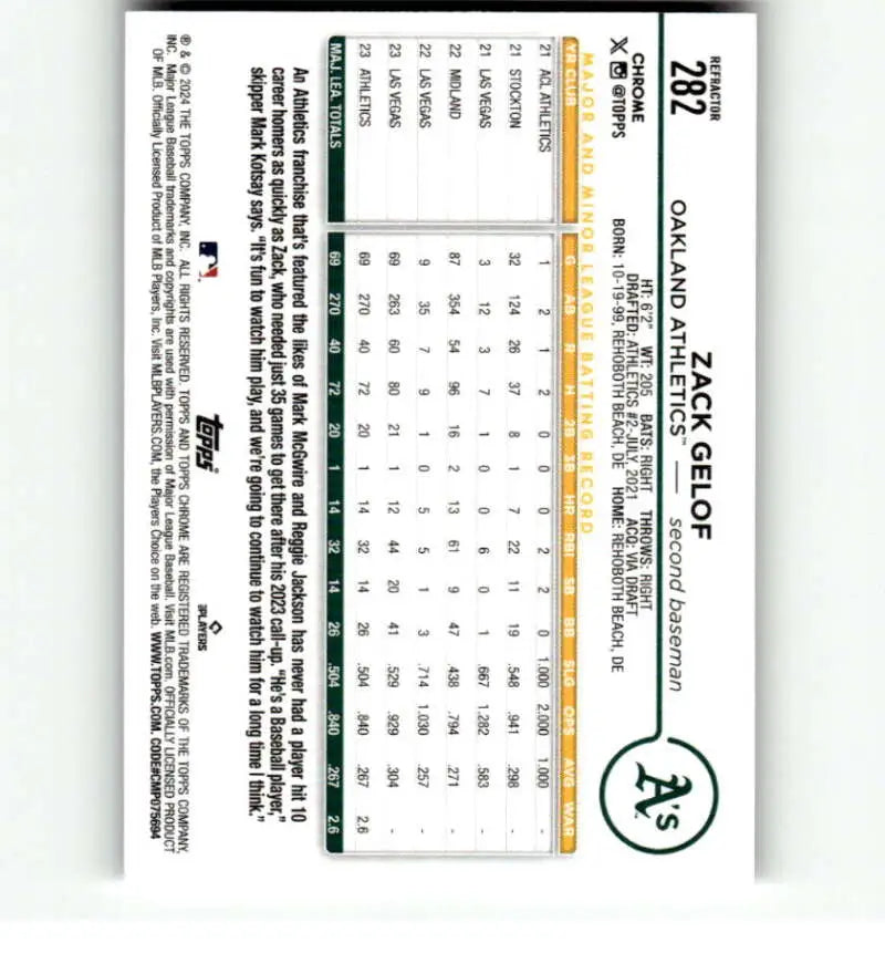 Zack Gelof Oakland Athletics Baseball Card featuring player statistics and data