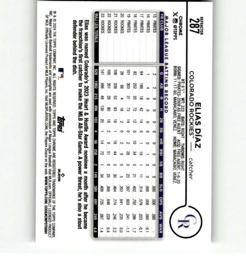 Baseball card featuring statistical data for Elias Diaz, Topps Chrome Refractor, Colorado Rockies