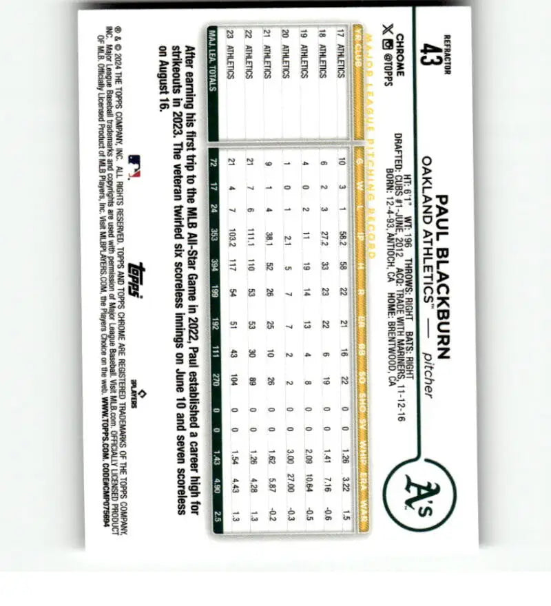 Baseball card featuring statistical data for Paul Blackburn of the Oakland Athletics