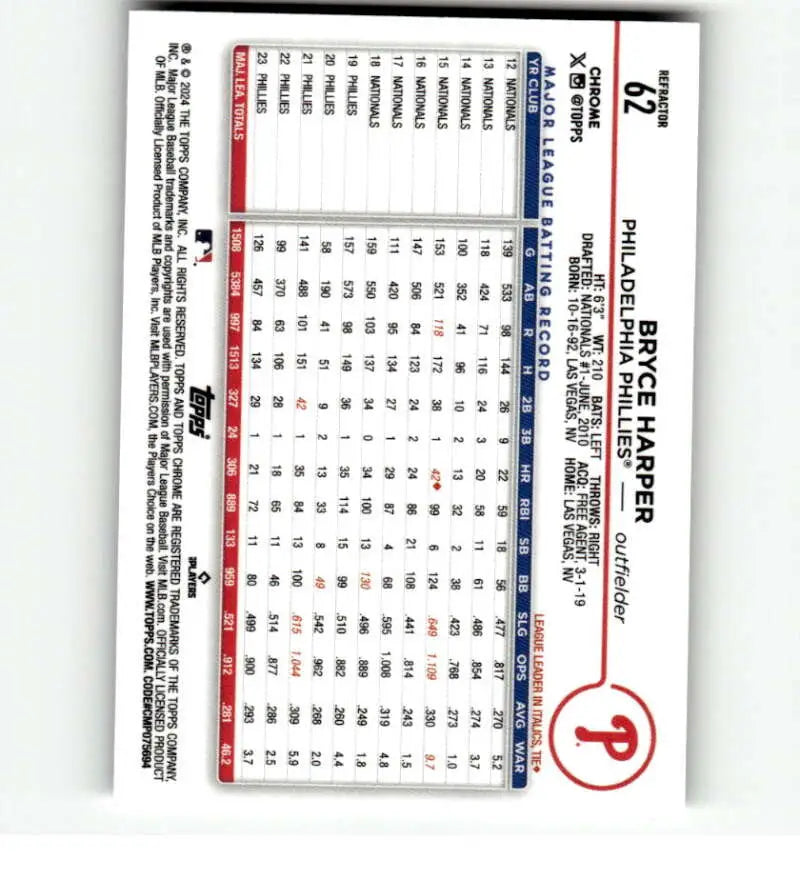 Baseball player statistics card showcasing Topps Chrome Refractor Bryce Harper data