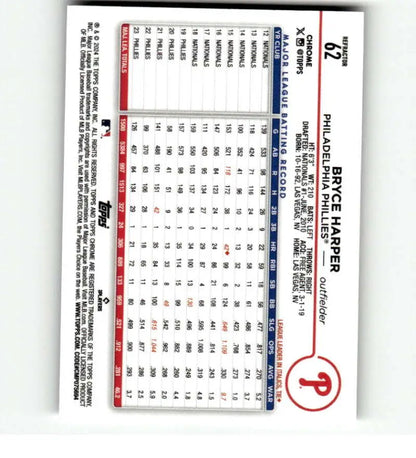 Baseball player statistics card showcasing Topps Chrome Refractor Bryce Harper data