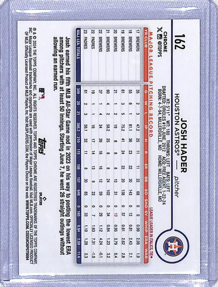 Baseball card featuring player statistics for Josh Hader and the Houston Astros team