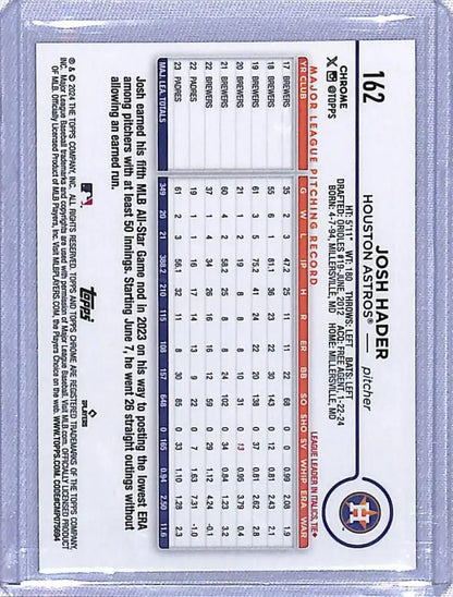 Baseball card featuring player statistics for Josh Hader and the Houston Astros team