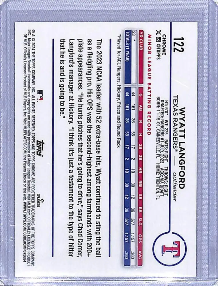 Baseball trading card featuring Wyatt Langford with Texas Rangers logo and Magenta Speckle design