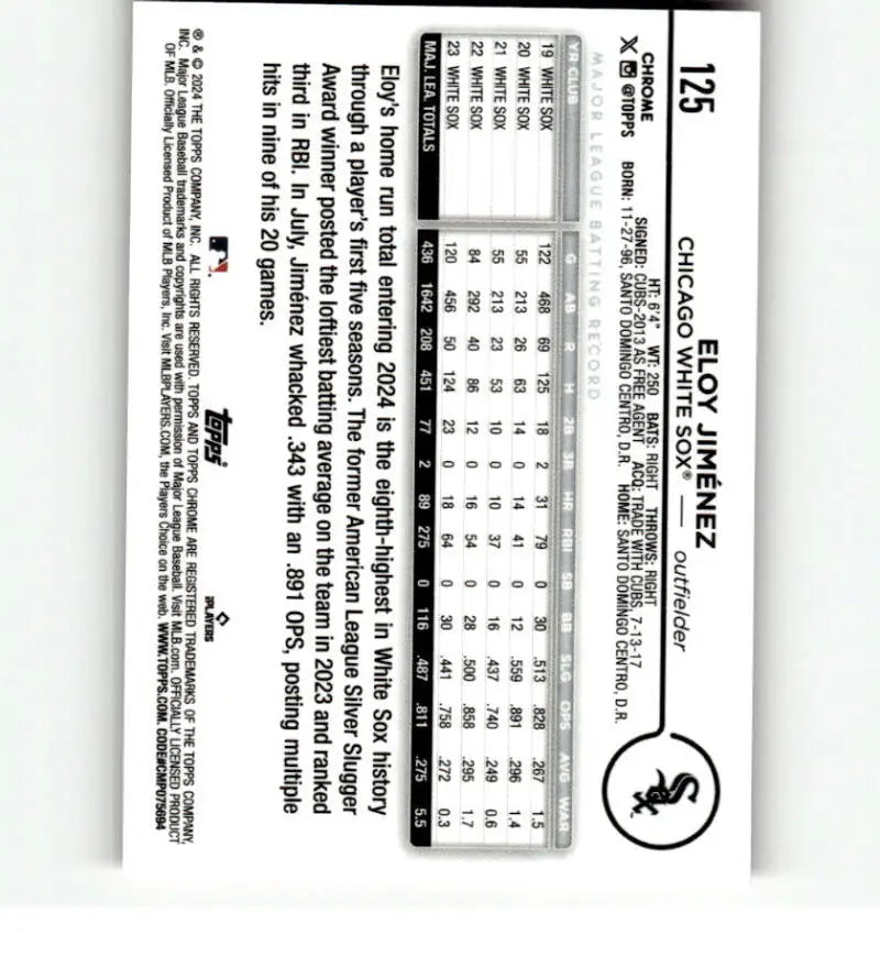 Computer keyboard layout diagram with labeled keys for 2024 Topps Chrome Eloy Jimenez card