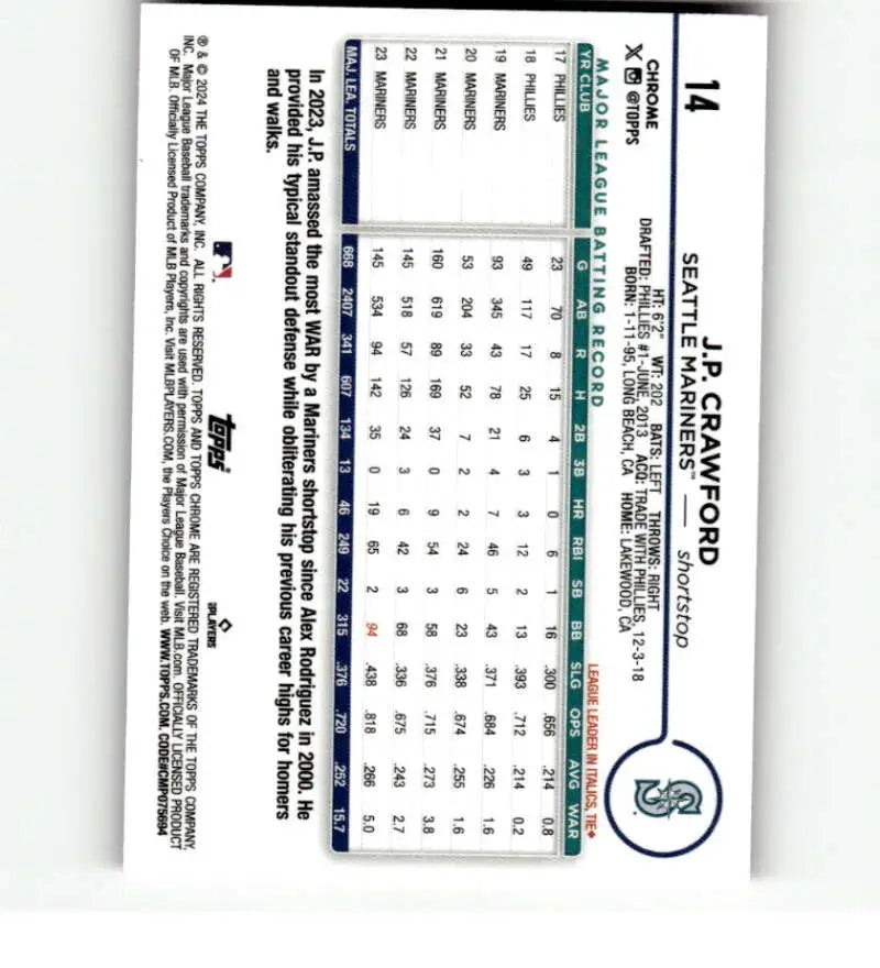 Baseball card displaying statistical data for 2024 Topps Chrome Refractor Pink J.P. Crawford