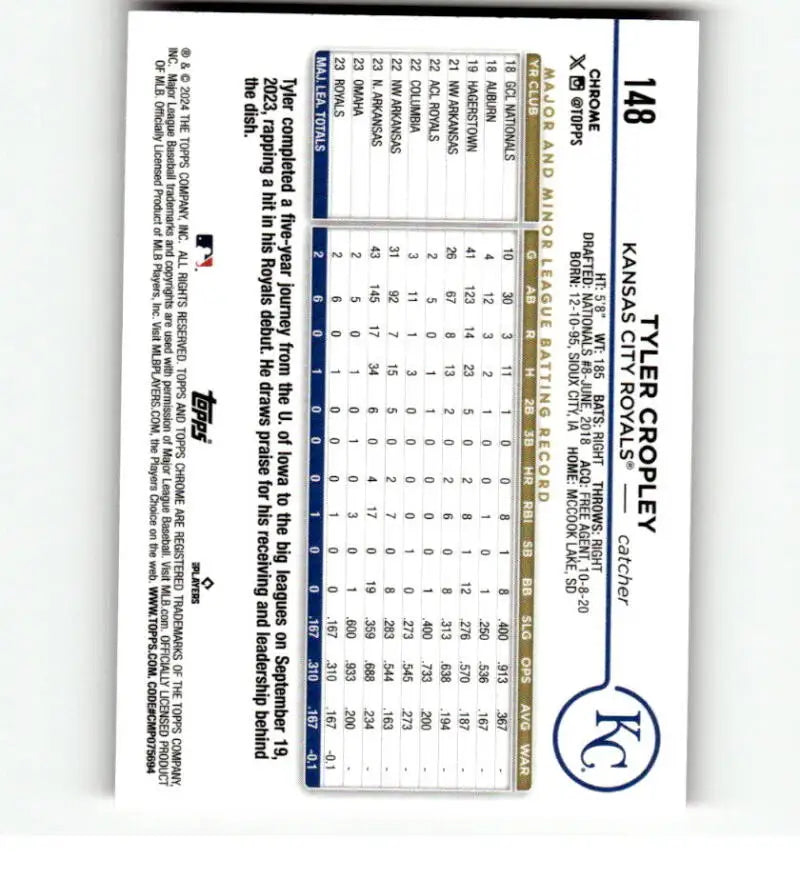 Golf scorecard for recording player scores featuring Tyler Cropley Kansas City Royals