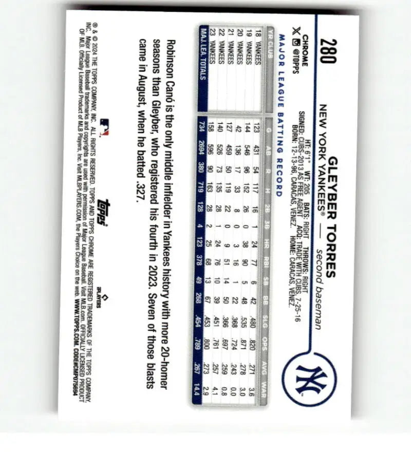 Baseball schedule card featuring Yankees logo and Gleyber Torres Topps Chrome Refractor