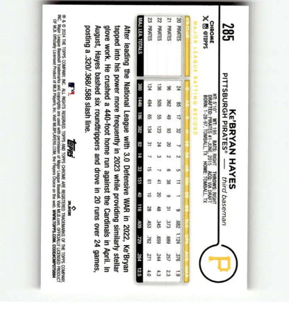 Baseball statistics card displaying performance data for Ke’Bryan Hayes, Pittsburgh Pirates