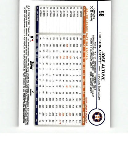 Baseball card featuring Jose Altuve’s performance stats for Houston Astros fans