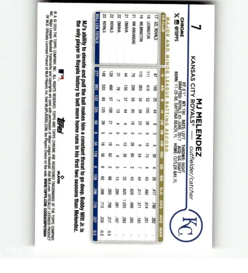 Baseball player statistics card for Kansas City Royals MJ Melendez 2024 Topps Chrome Refractor