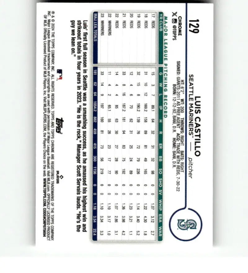 Baseball statistics card featuring Luis Castillo refractor prism for Seattle Mariners