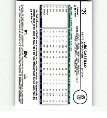 Baseball statistics card featuring Luis Castillo refractor prism for Seattle Mariners