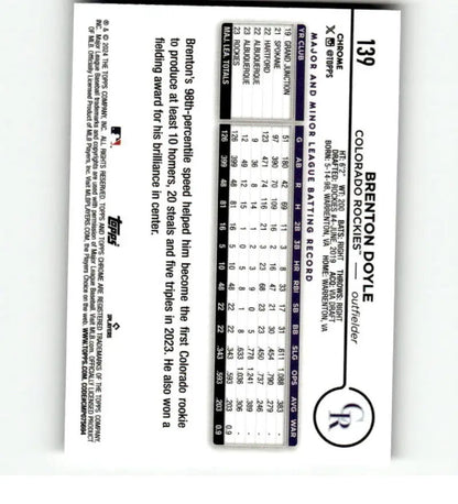 Brentford Doyle color chart for 2024 Topps Chrome Refractor Prism baseball card