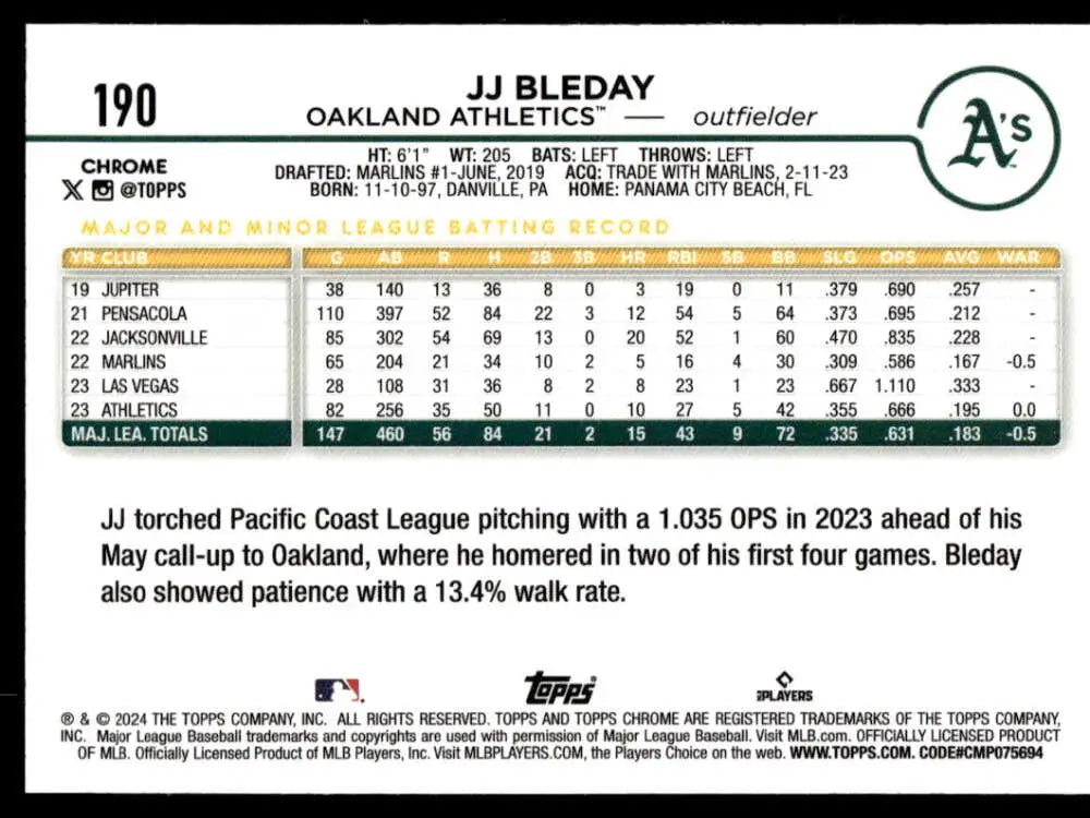 JJ Bleday 2024 Topps Chrome Refractor Prism baseball card with Oakland Athletics stats