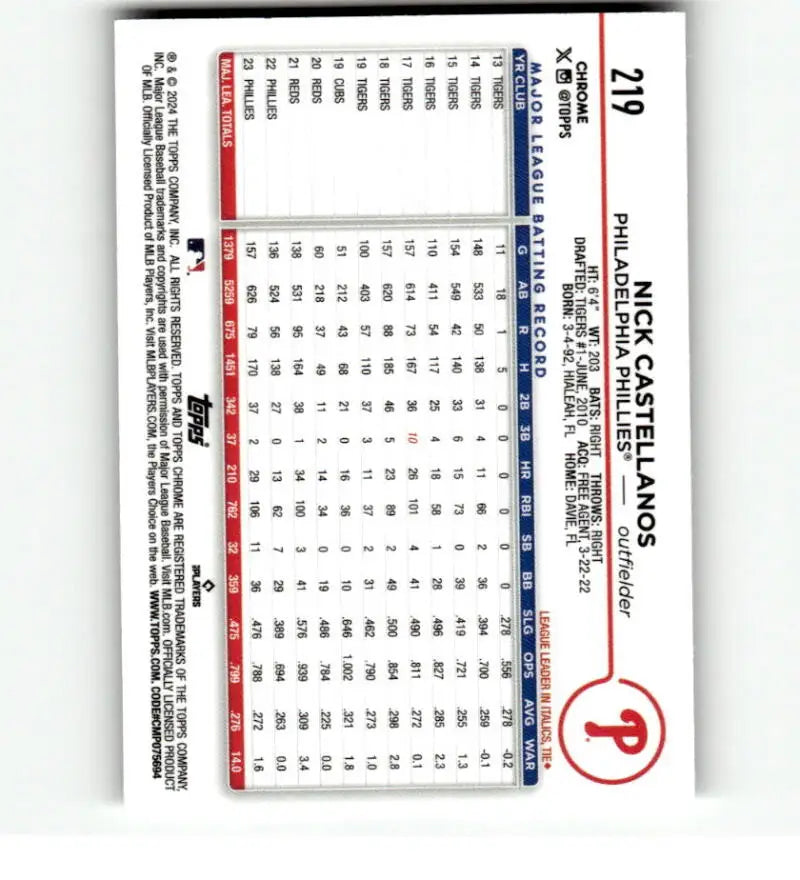 Baseball statistics card featuring Topps Chrome Refractor Prism Nick Castellanos data