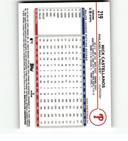 Baseball statistics card featuring Topps Chrome Refractor Prism Nick Castellanos data