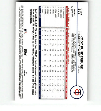 Baseball card displaying grid format stats for 2024 Topps Chrome Kody Funderburk RC