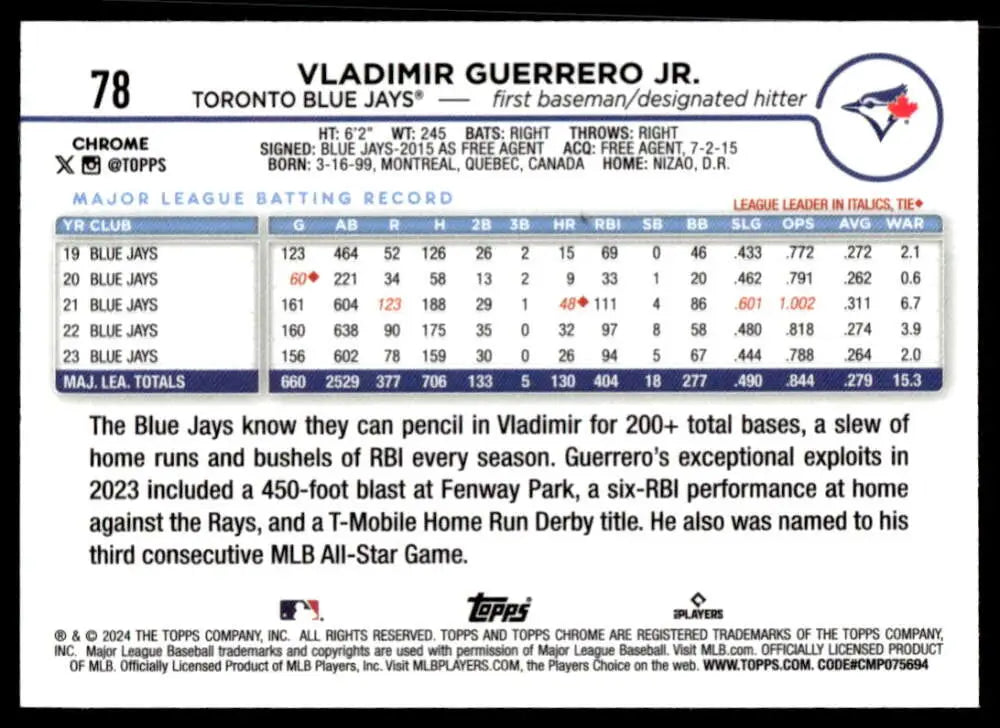 Vladimir Guerrero Jr. statistics and highlights on 2024 Topps Chrome Refractor Prism Baseball Card