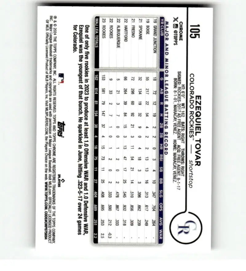 Baseball scorecard alongside 2024 Topps Chrome Refractor Ezequiel Tovar, Colorado Rockies