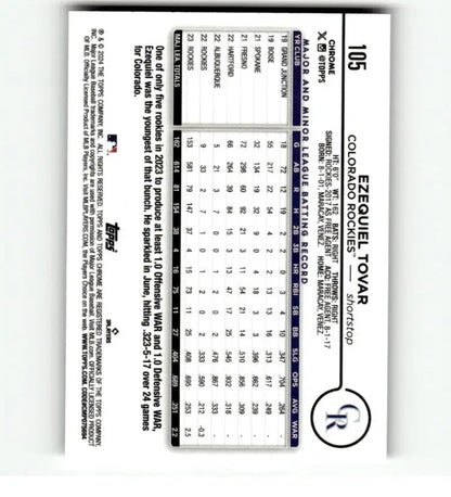 Baseball scorecard alongside 2024 Topps Chrome Refractor Ezequiel Tovar, Colorado Rockies